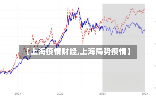 【上海疫情财经,上海局势疫情】-第1张图片