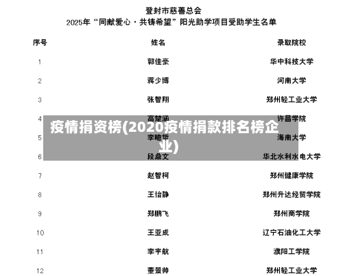 疫情捐资榜(2020疫情捐款排名榜企业)-第2张图片
