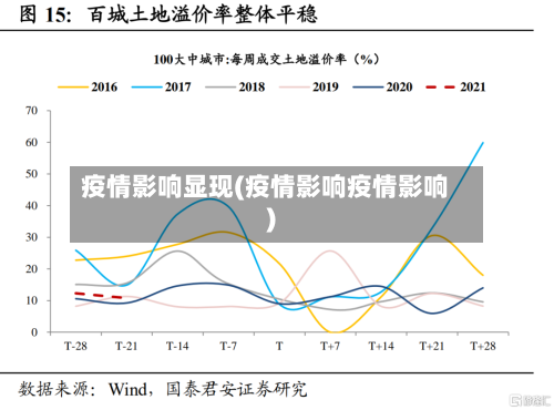 疫情影响显现(疫情影响疫情影响)-第1张图片