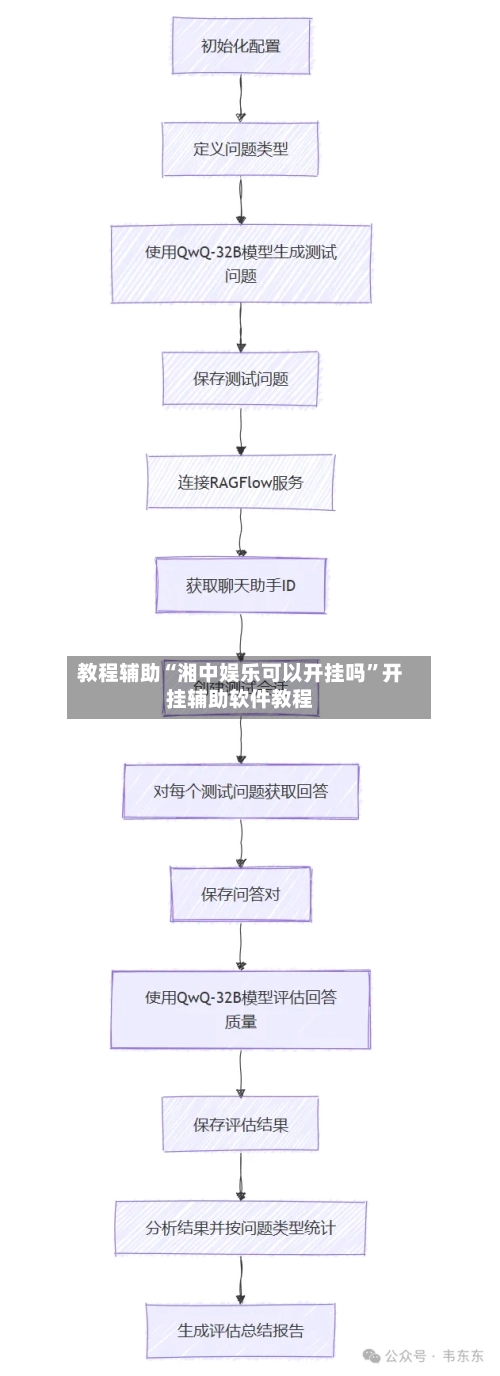 教程辅助“湘中娱乐可以开挂吗	”开挂辅助软件教程-第1张图片