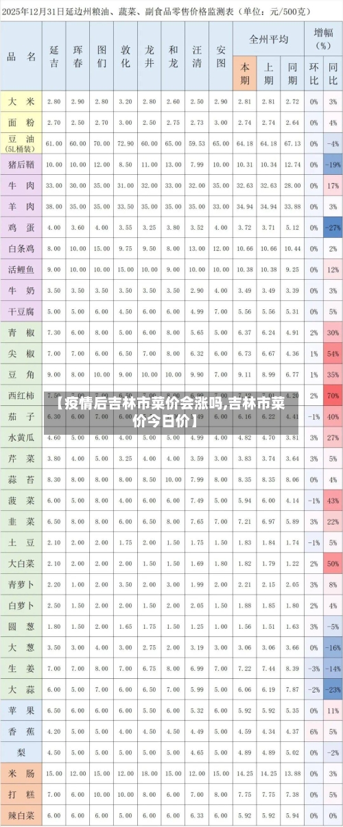 【疫情后吉林市菜价会涨吗,吉林市菜价今日价】-第2张图片