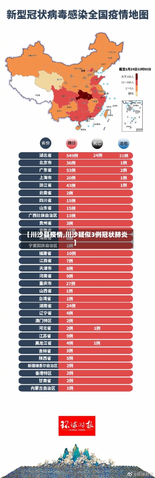 【川沙县疫情,川沙疑似3例冠状肺炎】-第1张图片