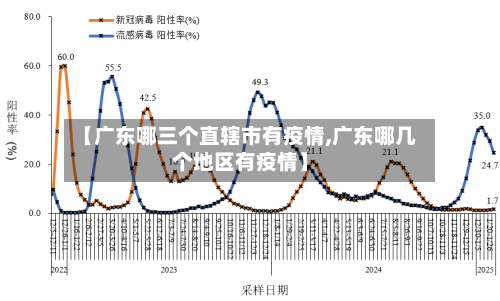 【广东哪三个直辖市有疫情,广东哪几个地区有疫情】-第1张图片