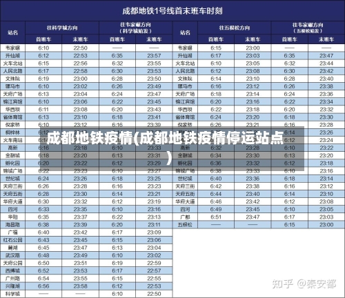 成都地铁疫情(成都地铁疫情停运站点)-第1张图片