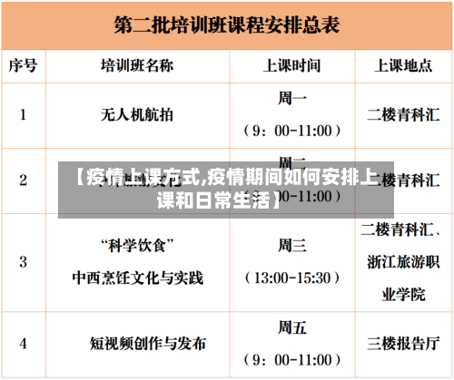 【疫情上课方式,疫情期间如何安排上课和日常生活】-第1张图片