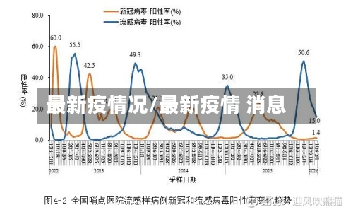 最新疫情况/最新疫情 消息-第1张图片