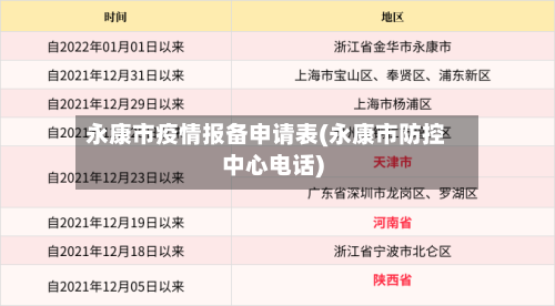 永康市疫情报备申请表(永康市防控中心电话)-第1张图片