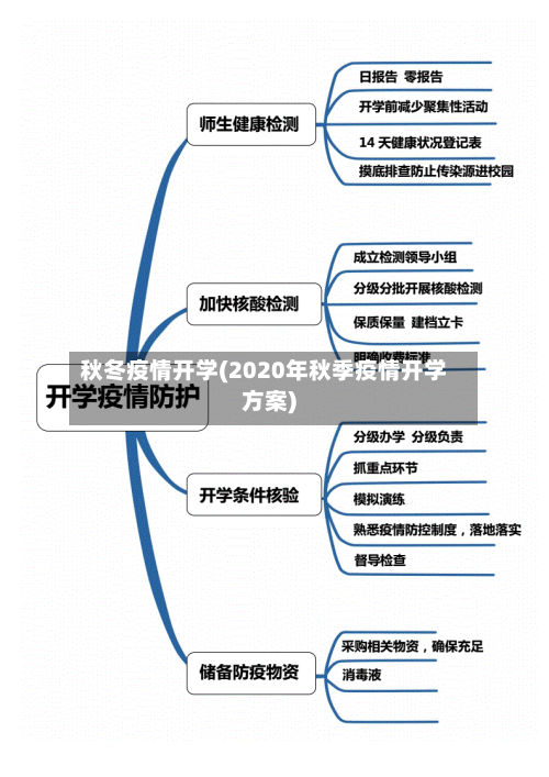 秋冬疫情开学(2020年秋季疫情开学方案)-第2张图片