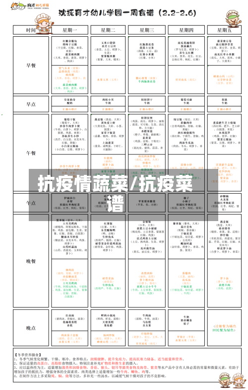 抗疫情蔬菜/抗疫菜谱-第2张图片
