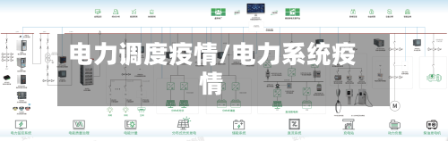 电力调度疫情/电力系统疫情-第1张图片